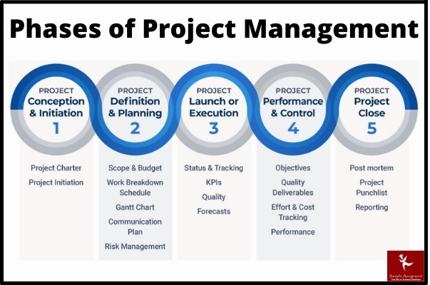 proj6000 principles of project management assessment answer