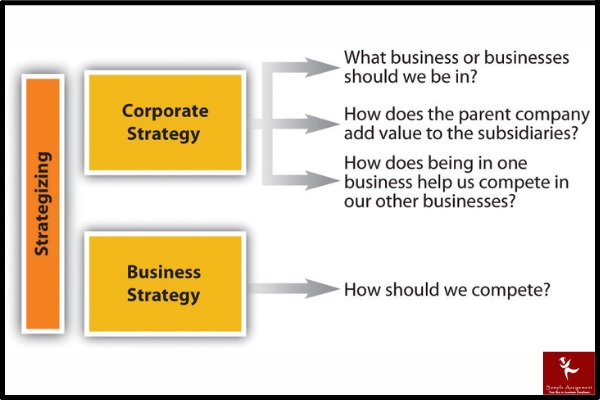 BM628 corporate strategy and governance assessment answers