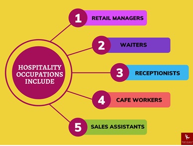 Certificate IV in hospitality assignment help