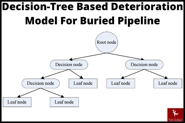 deterioration modelling of buried pipeline assignment help