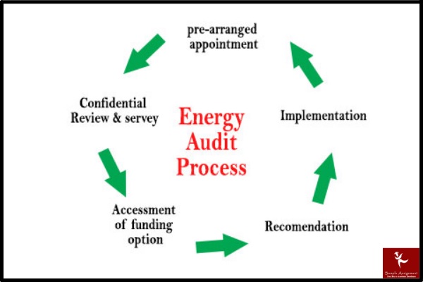 energy audit and analysis assignment help