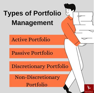 portfolio management assignment sample