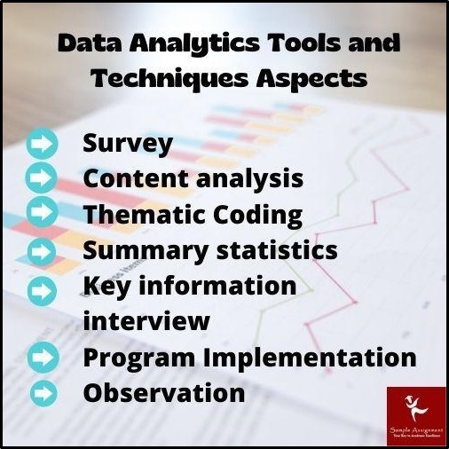 Data Analytics Tools and Techniques Assignment Help