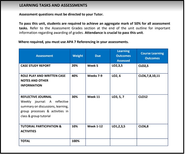 FLD201 assessment answer sample assignment